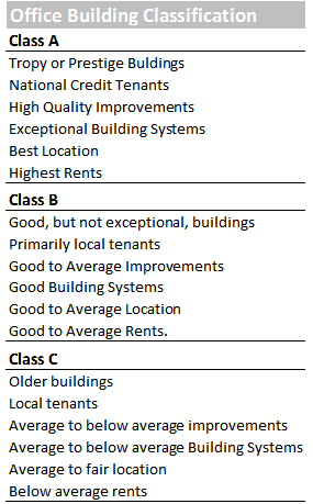 office building classification table